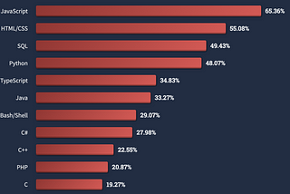 Why python is popular