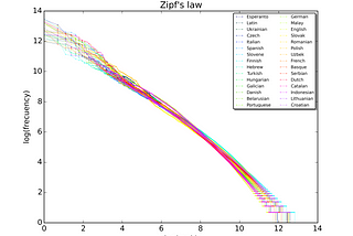 Fallacies of index compression in search