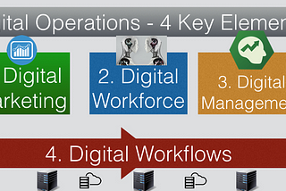 #Quest2018 — What is Digital Operations? What is RPA 2.0?