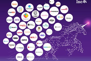 A chart showing the names of all the 44 odd companies that became unicorns in the year 2021. Some of the names include Rebel Foods, Mensa Brands, Cred, Digit Insurance, Slice, Mama Earth, Licious, Grow etc.