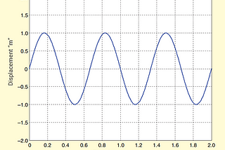 What is Random Vibration Testing?