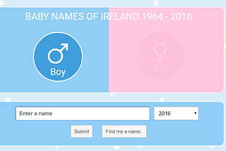 How Popular Is Your Name? New online App From The CSO Will Tell You
