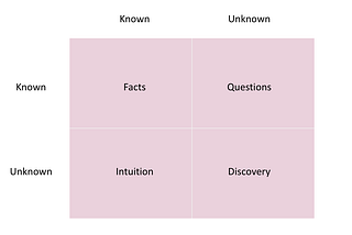 Known vs Unknown Framework