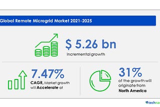 Remote Microgrid Market Industry Size, Share, Trends — Forecast and Analysis 2021–2025