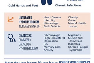 DO YOU HAVE HYPOTHYROIDISM?