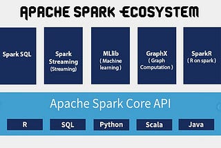 Getting Started with Apache Spark