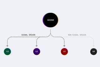 Collected consciousness, exhausting moment, UX Research with AI