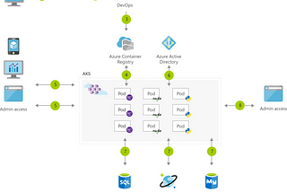 What is Kubernetes?