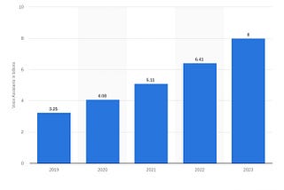 Strategies for Voice Search Optimization