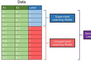 Semi-Supervised Learning