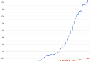 Time in the Market vs. Timing the Market — Grizzly Bulls Blog