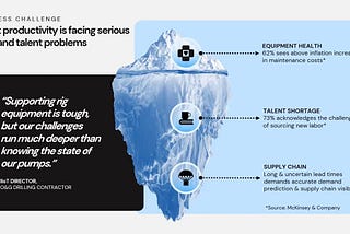 Understanding Asset Productivity