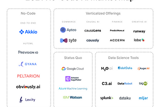 The Complete No-Code AI Guide: Exploring 26 No-Code AI Tools — Akkio