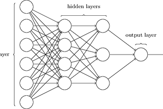 Multi-layer perceptron as a non-linear classifier — 03