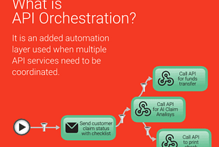 How Microservices Orchestration Transformed Finances: Opportunities and Challenges