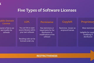 Copyright and Copyleft on Open Source Licence