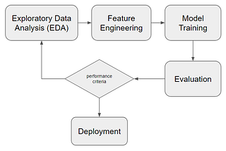 Poetry for Machine Learning Development — An NLP Use Case