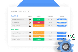 Effective Team Communication: Using the Monday Work OS.