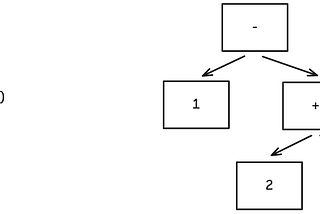 Programlama Dilleri Hakkında