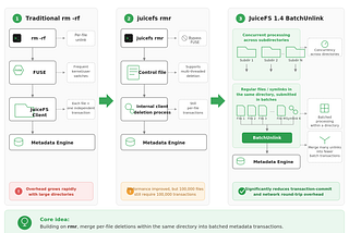 JuiceFS 1.4: