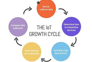 IoT Connectivity at a Glance
