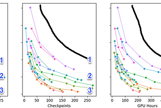 Towards an ImageNet Moment for Speech-to-Text