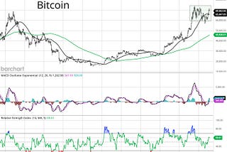Bitcoin is close to a breakout…and what it means for stocks.