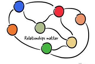 Exploring the Power of Graph Databases