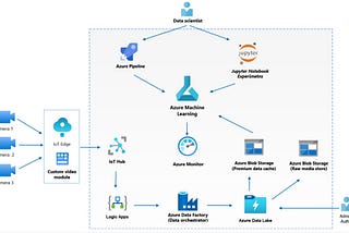 A Guide to Data-Driven Design and Architecture