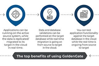 Leveraging GoldenGate for Real-time Replication for Cloud Migrations