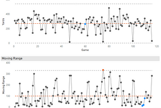 Creating Control Charts in Power BI