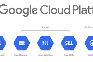 Google Cloud Deployment