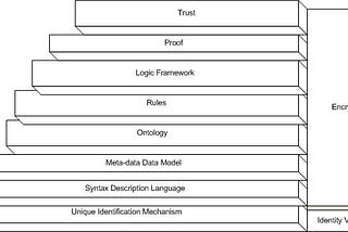 Semantic Web and Smart Contracts