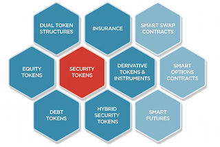 Security Tokens: A Primer