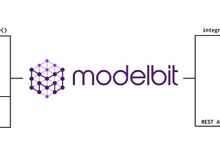 Easily deploy machine learning models from the comfort of your Notebook