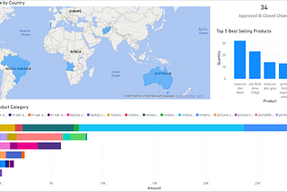 How to Quickly Build Power BI Reports from Your OutSystems Data