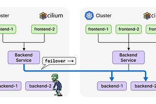 Sortie de la version 0.2 du provider terraform pour cilium