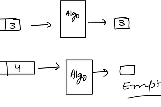 Finding duplicates inside an Unsorted array — Easy Version