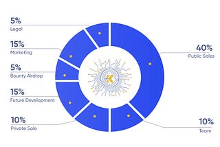 koinomo decentralized digital fund