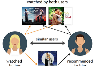 Programming with AI — image based book recommender — Part 2