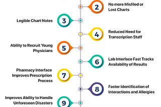 Electronic Health Record System- Challenges, Risks, Benefits and Solution