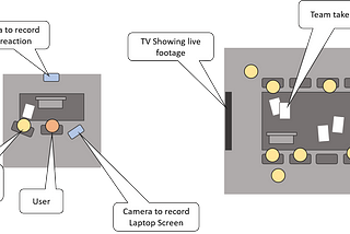 Usability Testing — Real Users, Real Results | IJYI