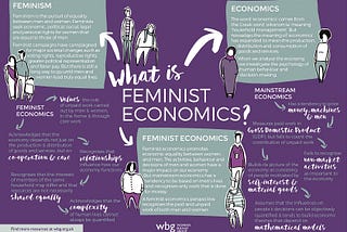 FEMINIST ECONOMICS : THE REALITY