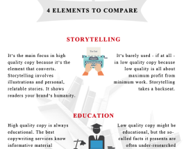 What Is Copywriting?