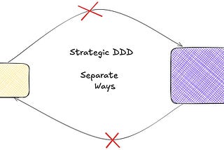 Strategic DDD: Separate Ways, When Breaking Up is Actually the Right Thing to Do