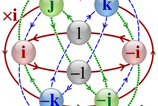 From Primes to Precession: The Hidden Role of Quaternions in Qubits