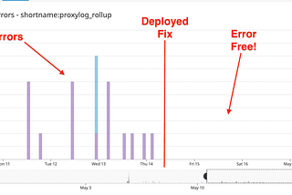 AWS Lambda — Debugging File Descriptor Exhaustion Using Go