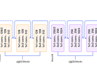 ResNet50