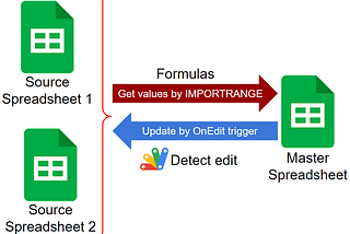 Make your own Dobble / Spot It game with Google Slides and Apps Script, by  Romain Vialard