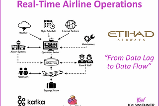 Etihad Airways Makes Airline Operations Real-Time with Data Streaming